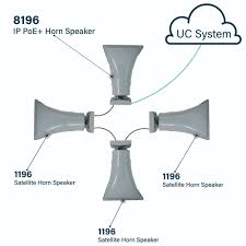Algo 8196 IP Horn Speaker