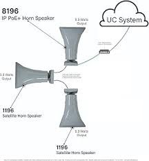 Algo 1196 Satellite Horn Speaker