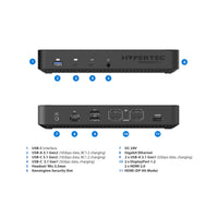 Hypertec Hypertec ProDock Station - Universal USB-C & USB-A