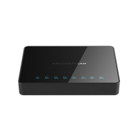 Grandstream GWN7000 ROUTER