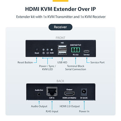 StarTech IP HDMI KVM Extender