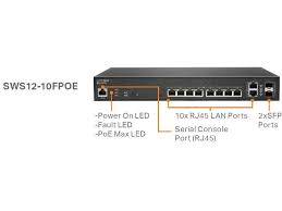 SonicWall SWS12-10FPOE Managed L2 Gigabit Ethernet (10/100/1000) Power over Ethernet (PoE) Black