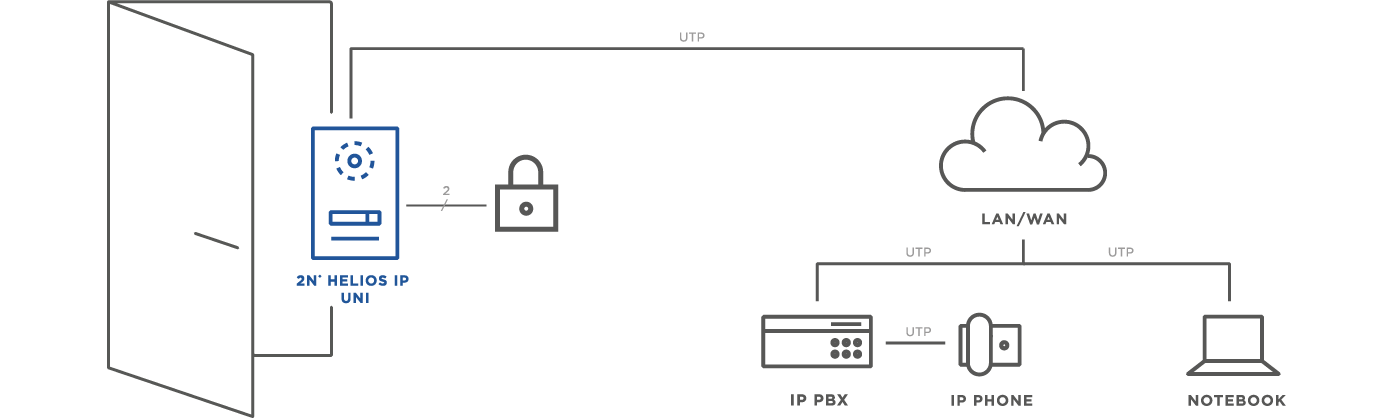 2N® IP UNI AFFORDABLE IP INTERCOM 1 Button