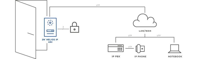2N® IP UNI AFFORDABLE IP INTERCOM 1 Button