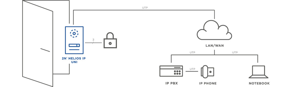 2N® IP UNI AFFORDABLE IP INTERCOM 1 Button