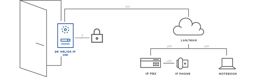 2N® IP UNI AFFORDABLE IP INTERCOM 1 Button