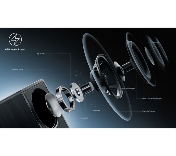 Dolby Atmos & DTS-X Q75 Series range. Ray-danz