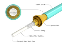 CNL 15M OM3 STSC DX Vi Ls OF