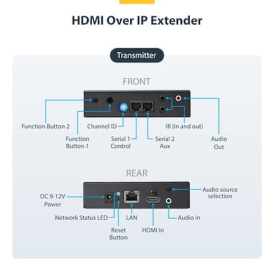 StarTech.com 4K HDMI Over IP Kit