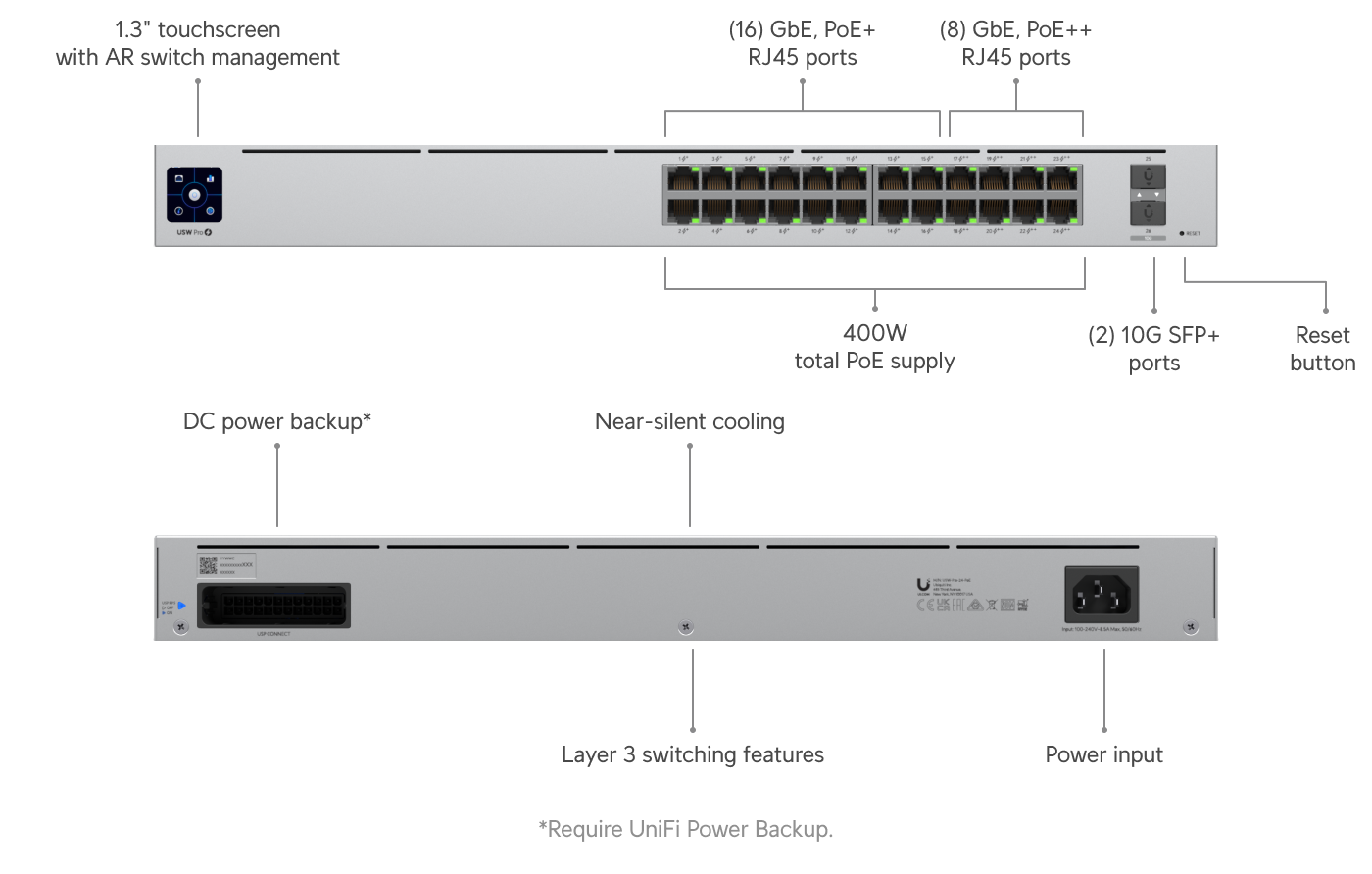 Ubiquiti USW-Pro-24-POE Gen 2, AC/DC, Internal, 450W, (24) 10/100/1000 RJ45 Ports, (2) 1/10G SFP+