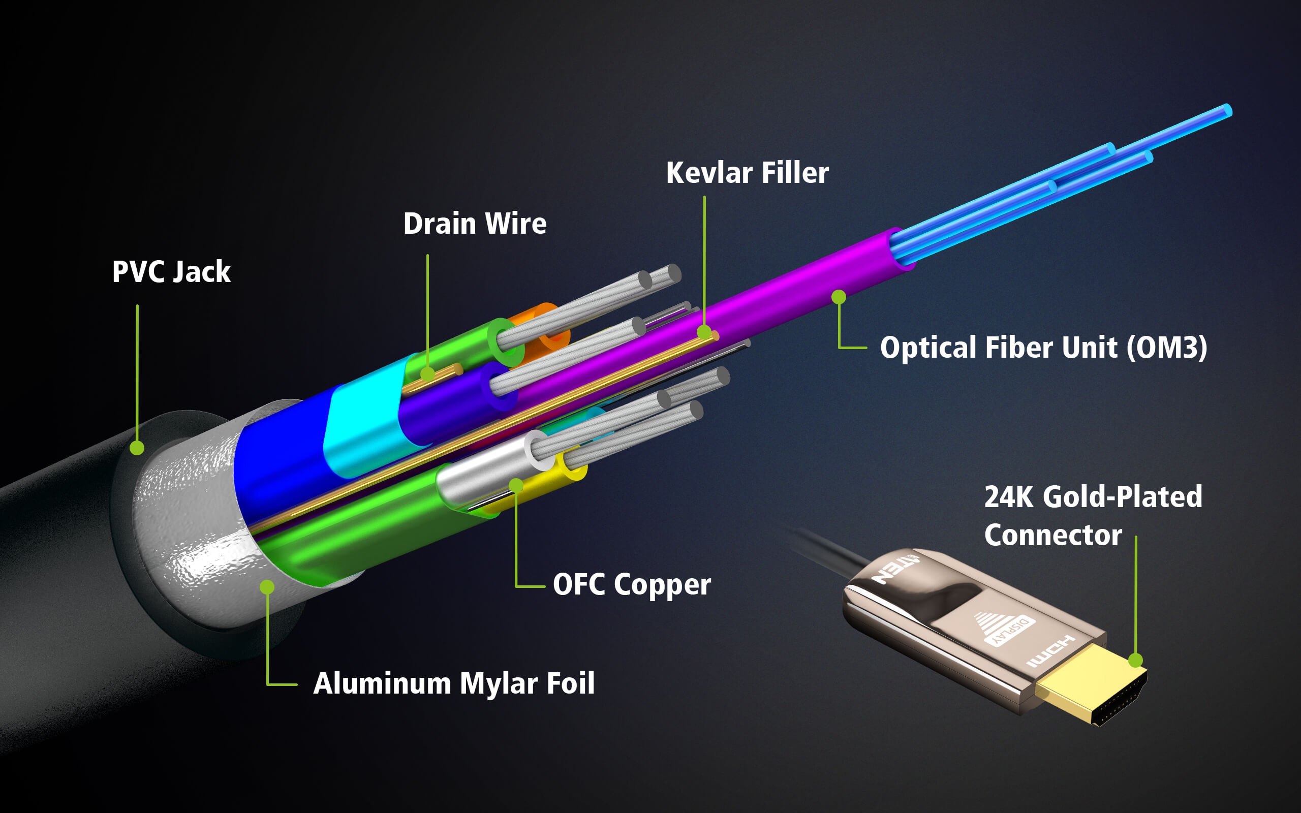 20M TRUE 4K HDMI 2.0 AOC