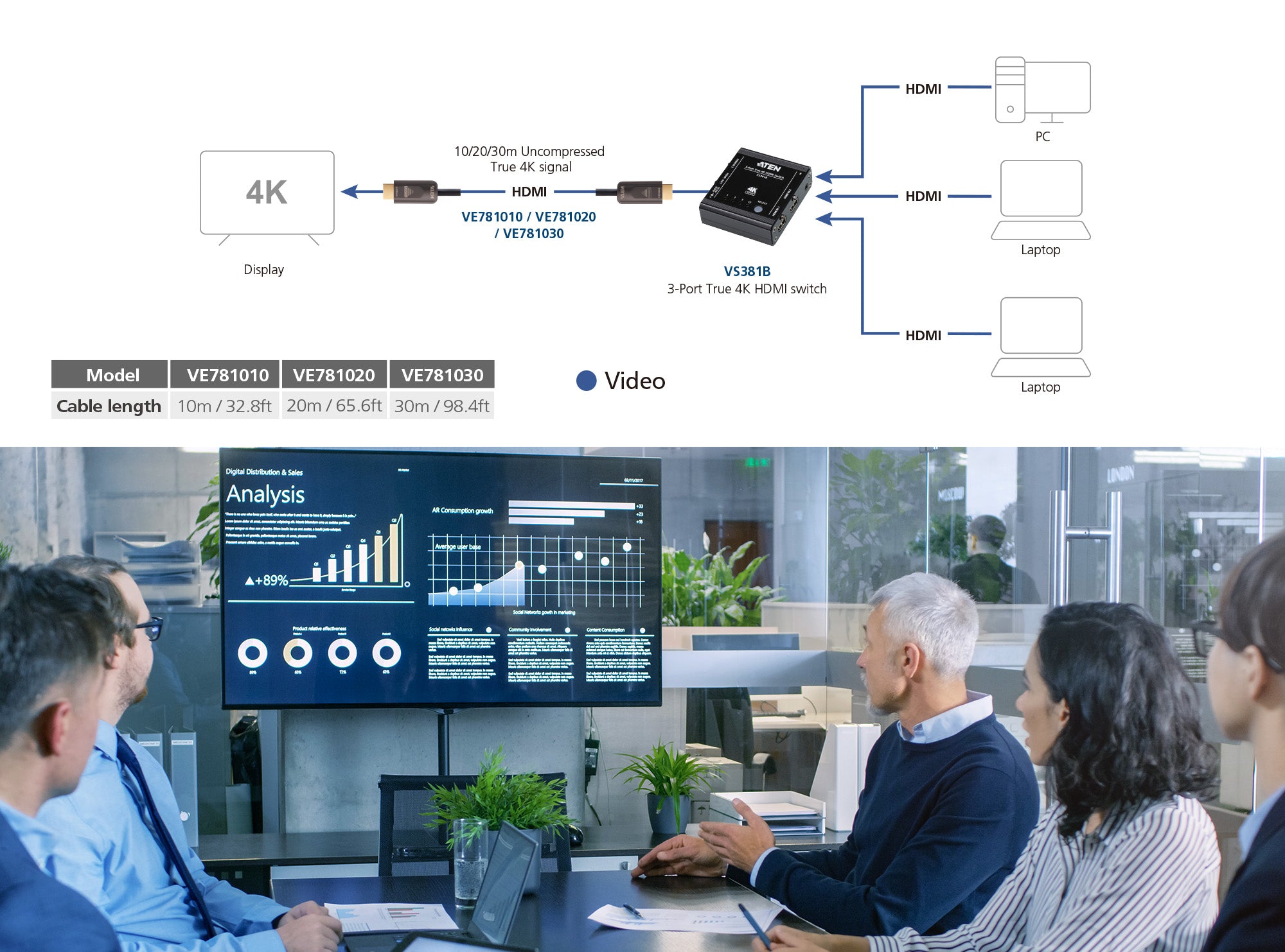 20M TRUE 4K HDMI 2.0 AOC