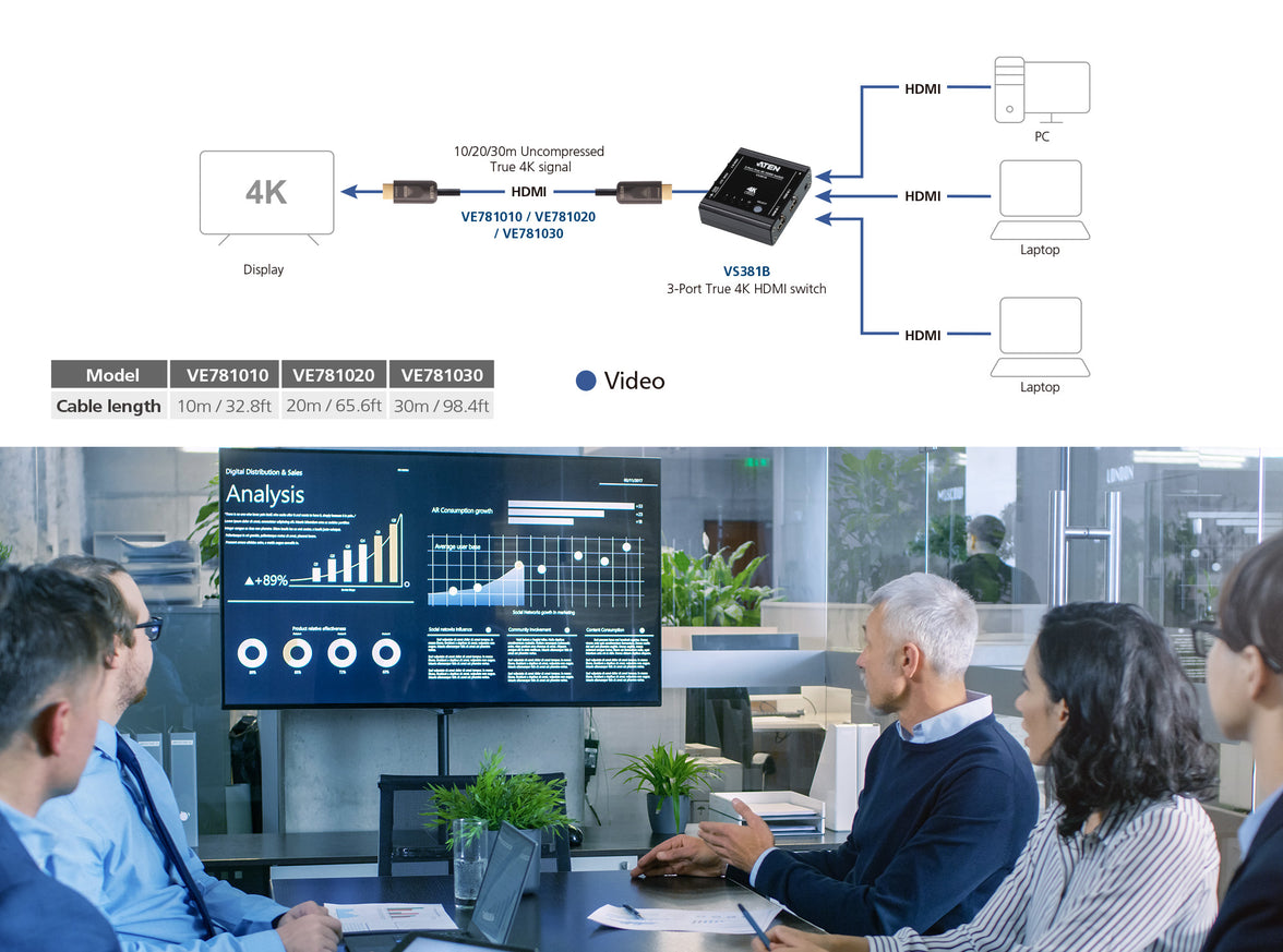 20M TRUE 4K HDMI 2.0 AOC