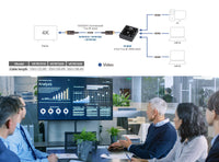 30M TRUE 4K HDMI 2.0 AOC