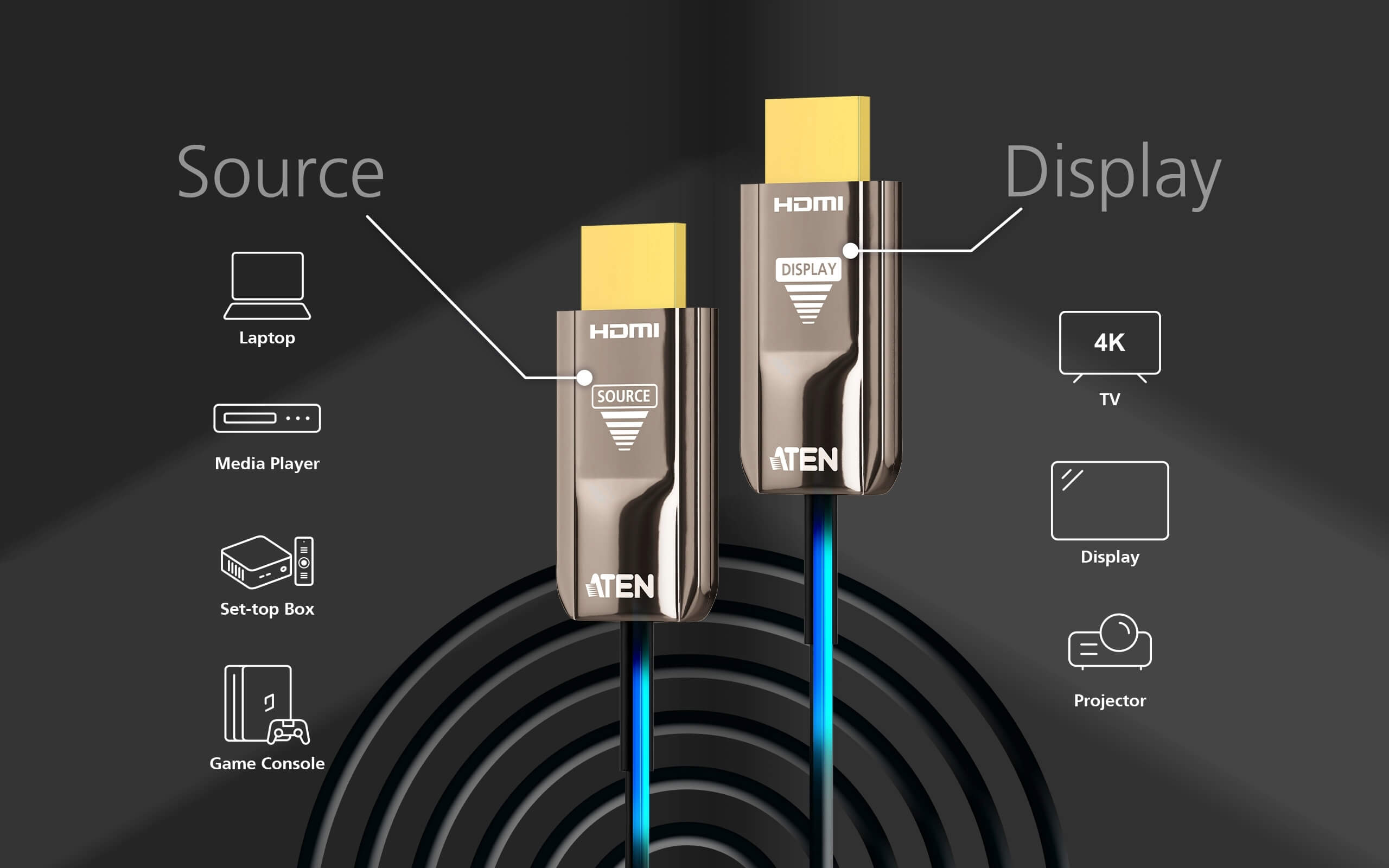 30M TRUE 4K HDMI 2.0 AOC