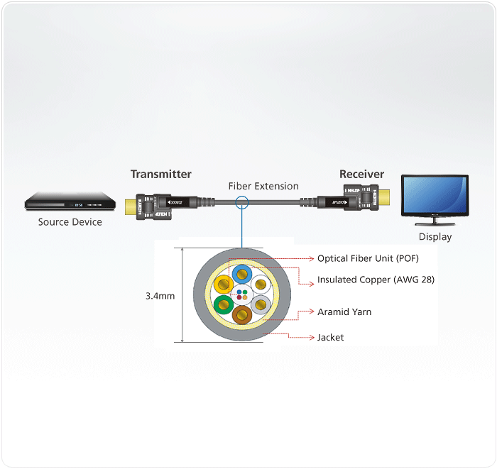 60M TRUE 4K HDMI ACTIVE OPTICAL
