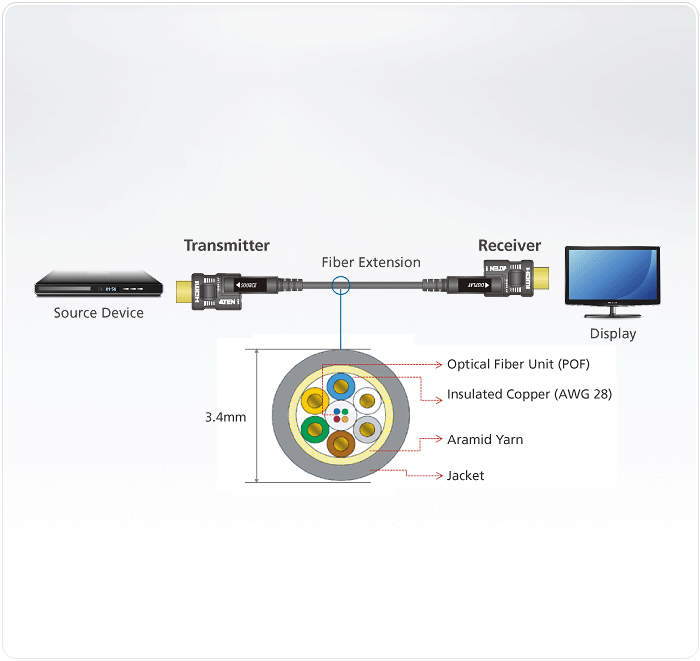 60M TRUE 4K HDMI ACTIVE OPTICAL