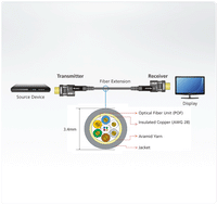 60M TRUE 4K HDMI ACTIVE OPTICAL